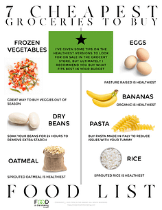 7 Cheapest Groceries to Buy Printable-3