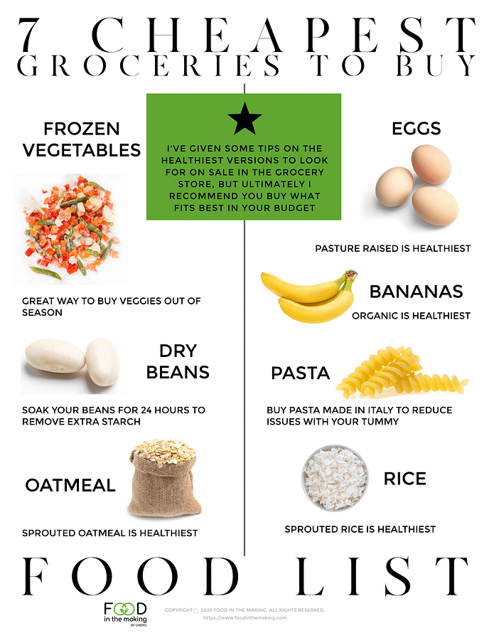 7 Cheapest Groceries to Buy Printable-3