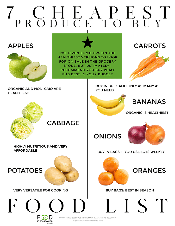 7 Cheapest Produce to Buy Printable